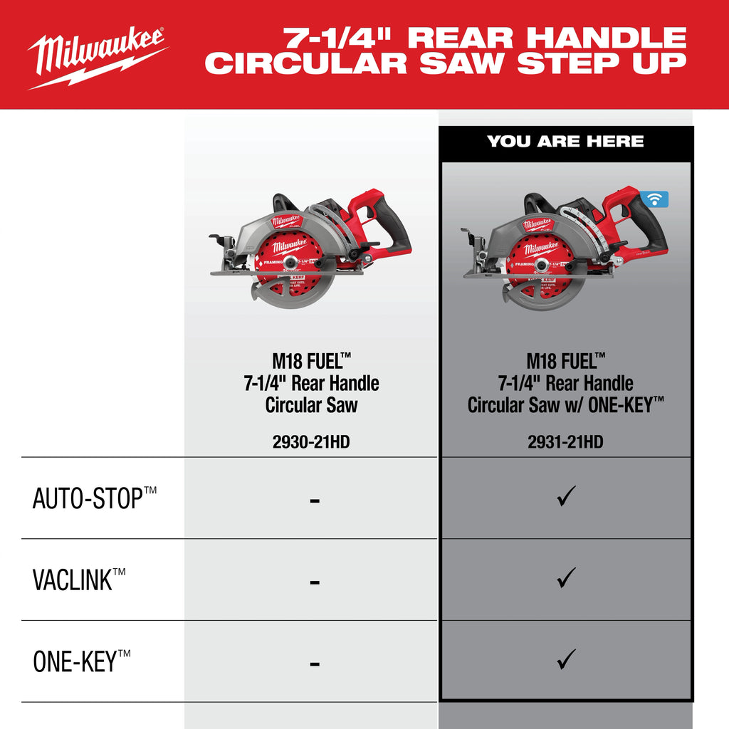 M18 FUEL™ 7-1/4" Rear Handle Circular Saw w/ONE-KEY ™