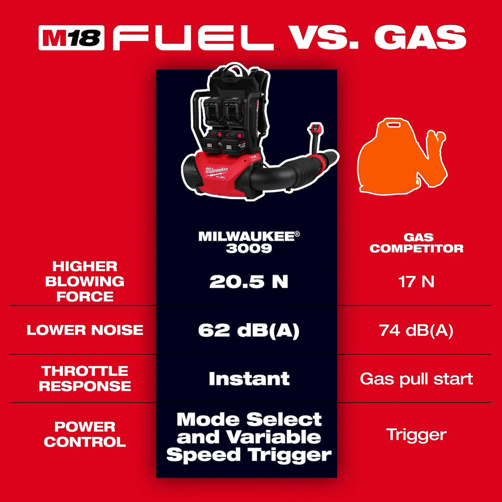 M18 FUEL™ Dual Battery Backpack Blower