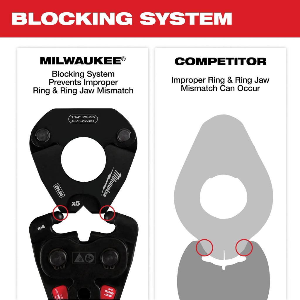 1/2" - 1" IPS-P Jaw & Pivoting Press Ring Kit for M12™ FORCE LOGIC™ Press Tool