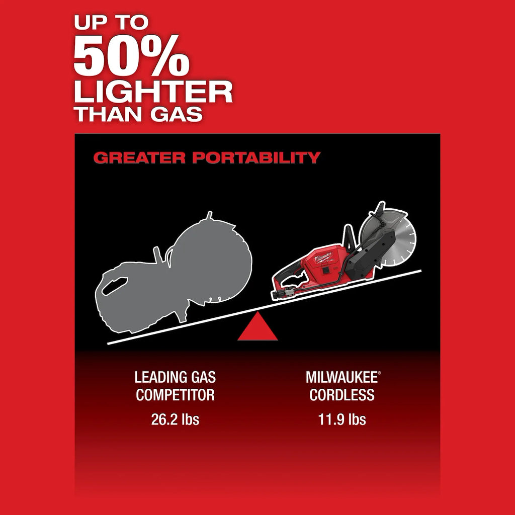 M18 FUEL™ 9" Cut-Off Saw w/ ONE-KEY™