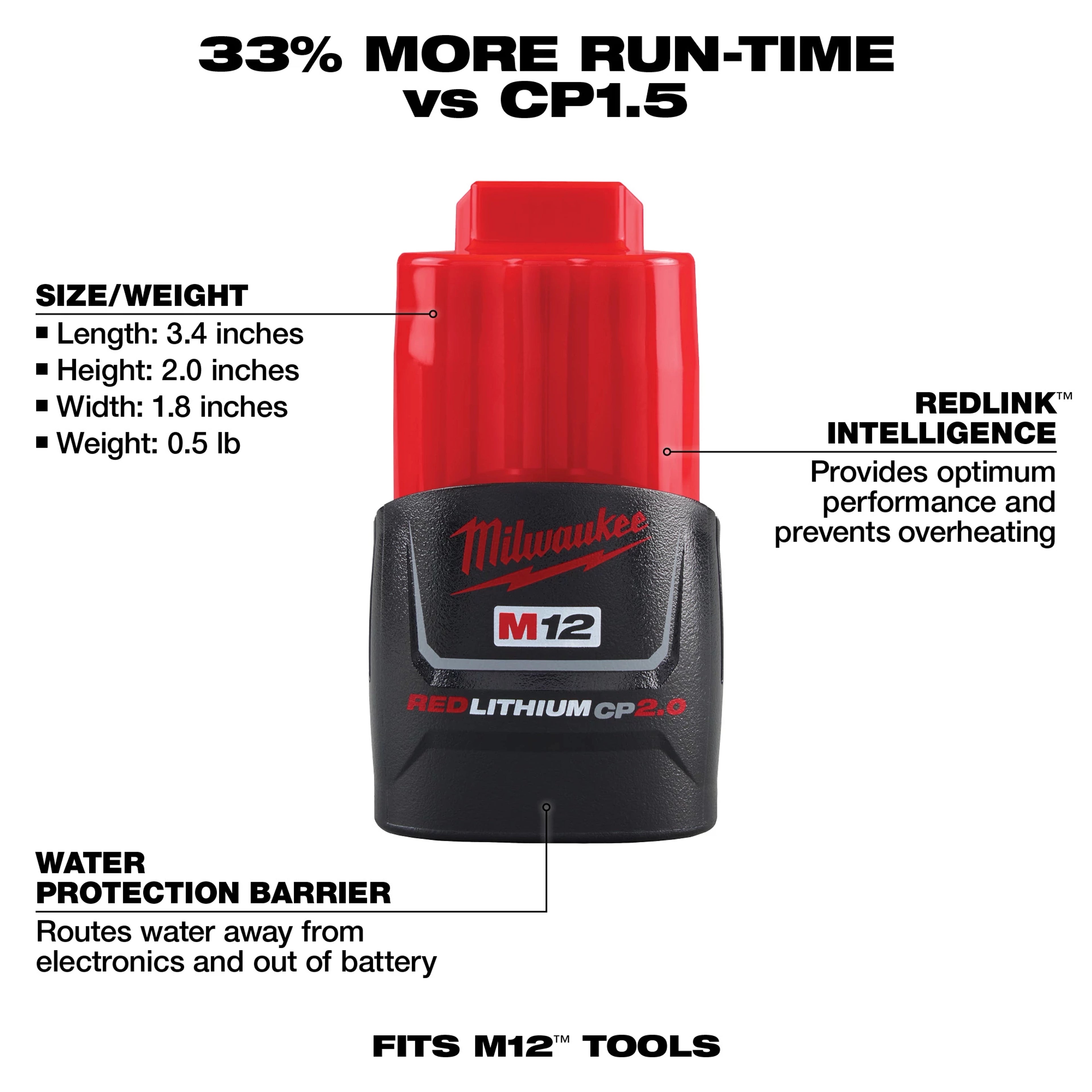 M12™ REDLITHIUM™ CP2.0 Battery Two Pack