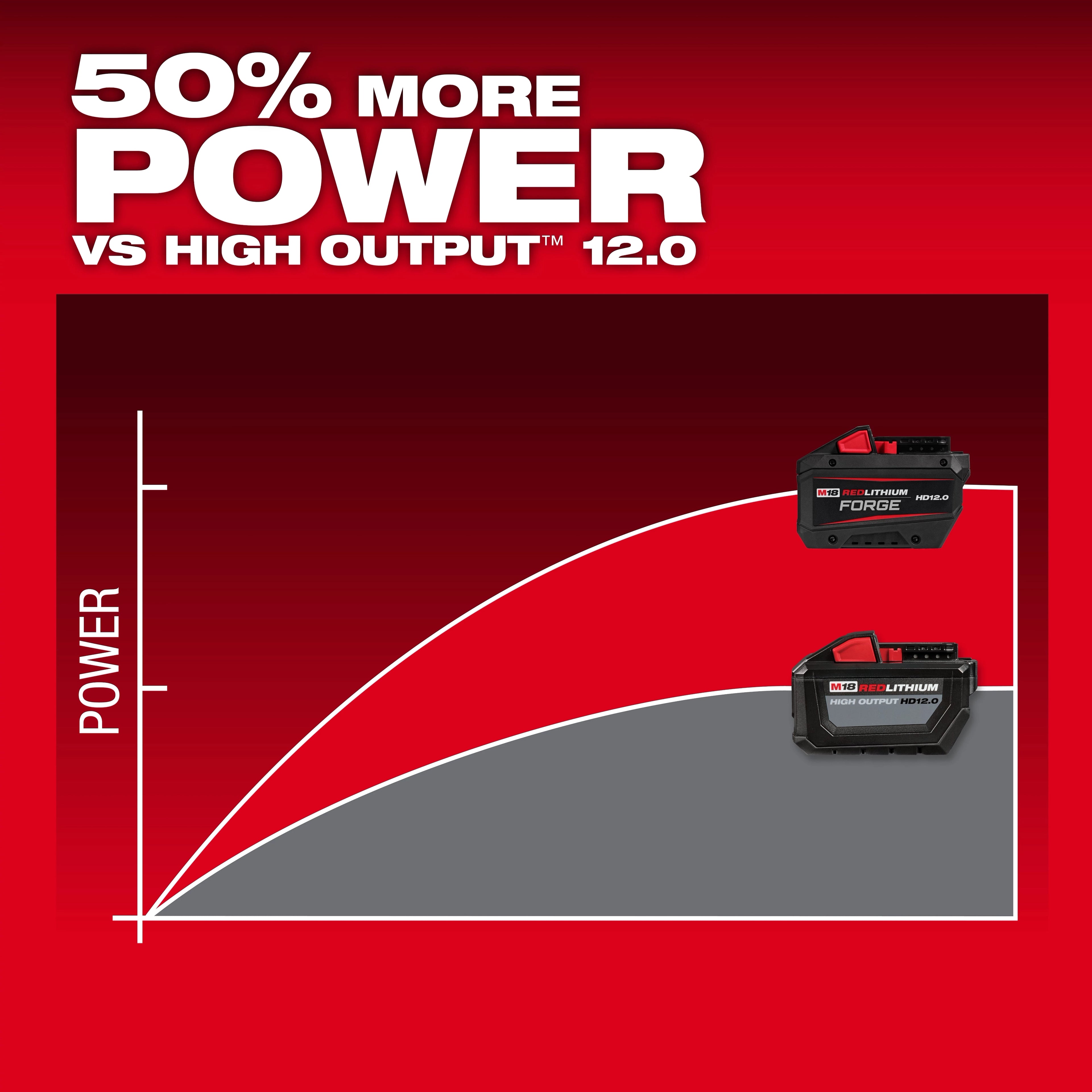 M18™ REDLITHIUM™ FORGE™ HD12.0 Battery (10 Pk)