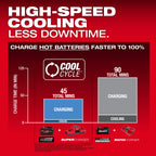 M18™ REDLITHIUM™ FORGE™ XC8.0 Battery (10 Pk)
