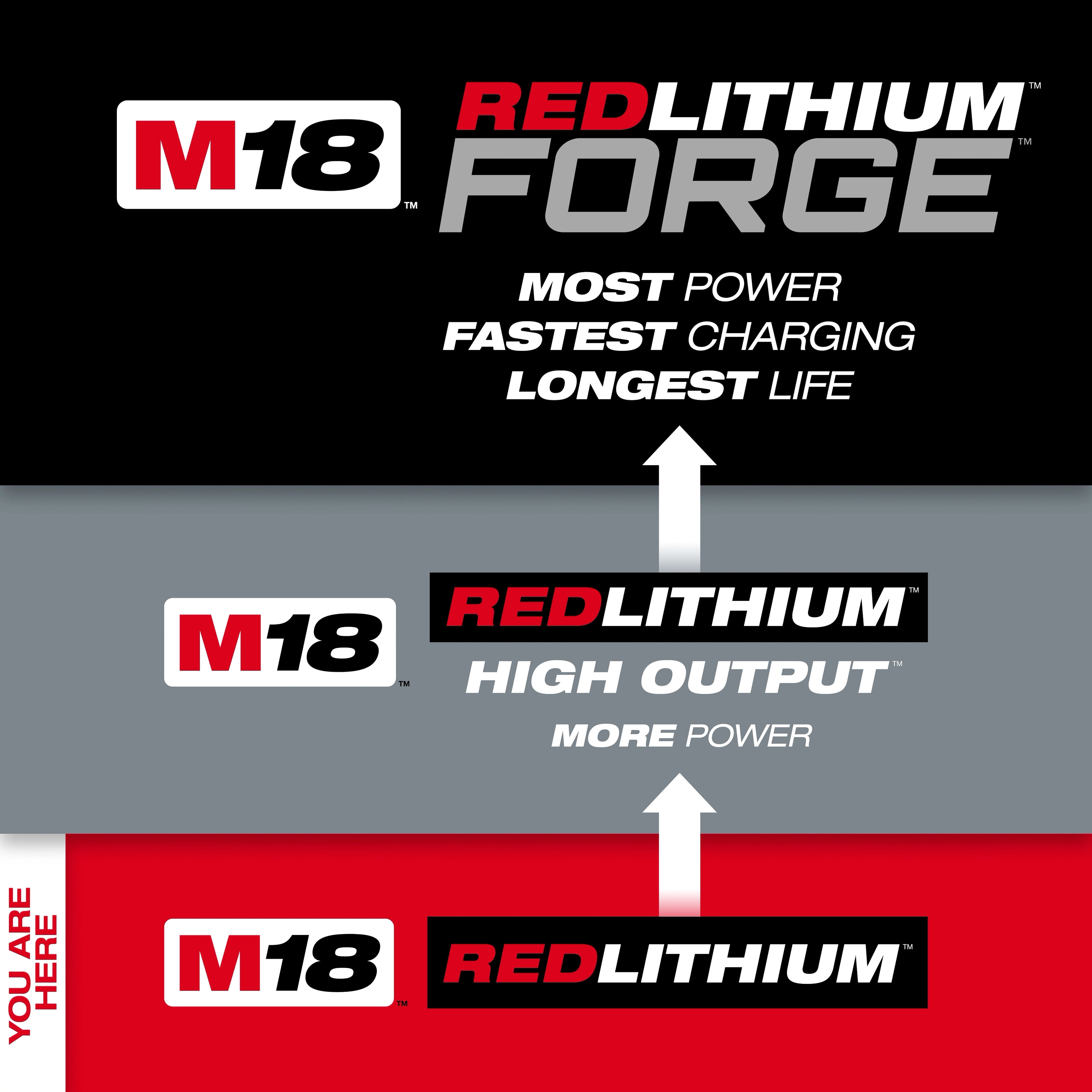 M18™ REDLITHIUM™ XC5.0 Resistant Battery