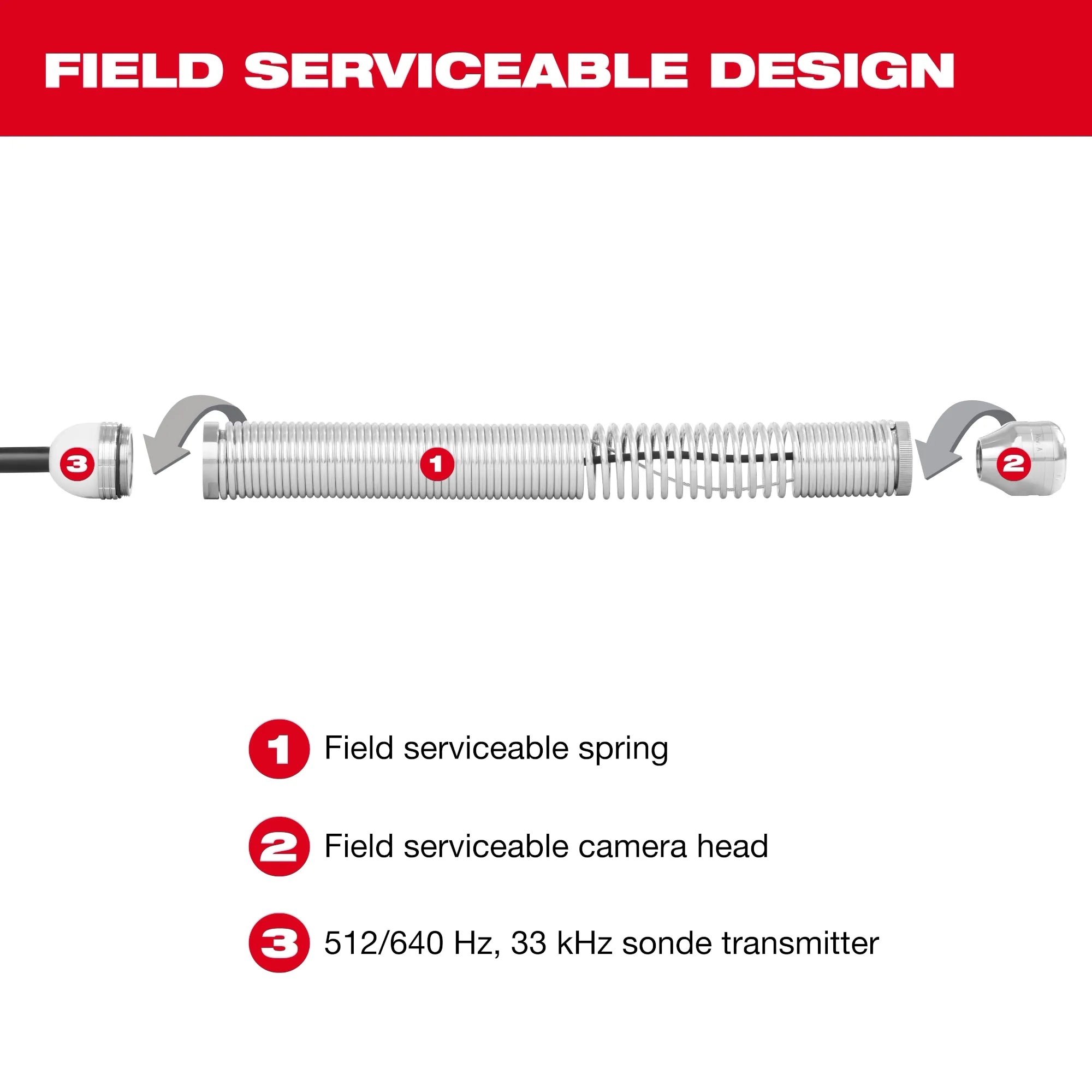 34mm Camera Head Replacement Kit for M18™ Modular Pipeline Inspection System