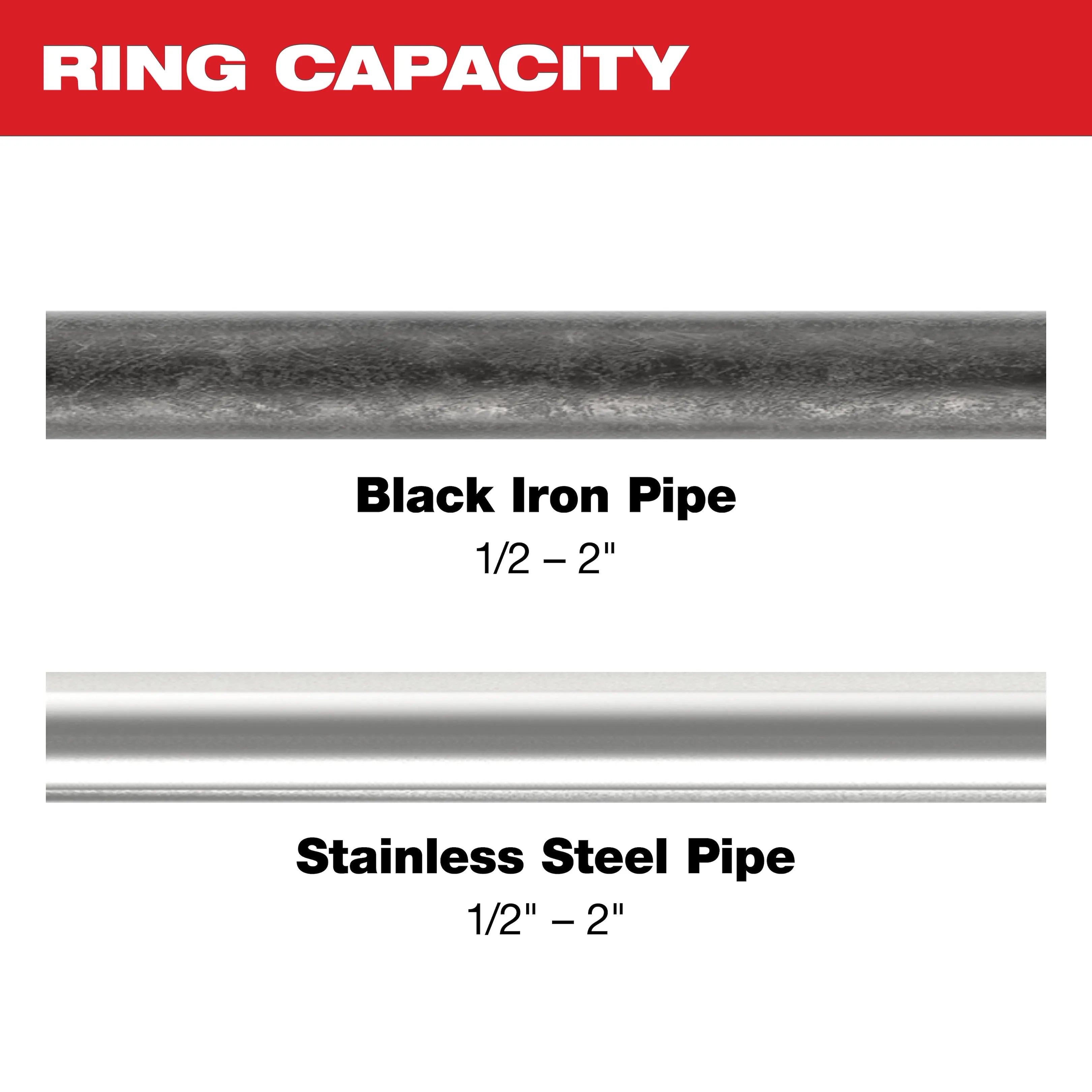 1/2" - 1" IPS-P Jaw & Pivoting Press Ring Kit for M12™ FORCE LOGIC™ Press Tool