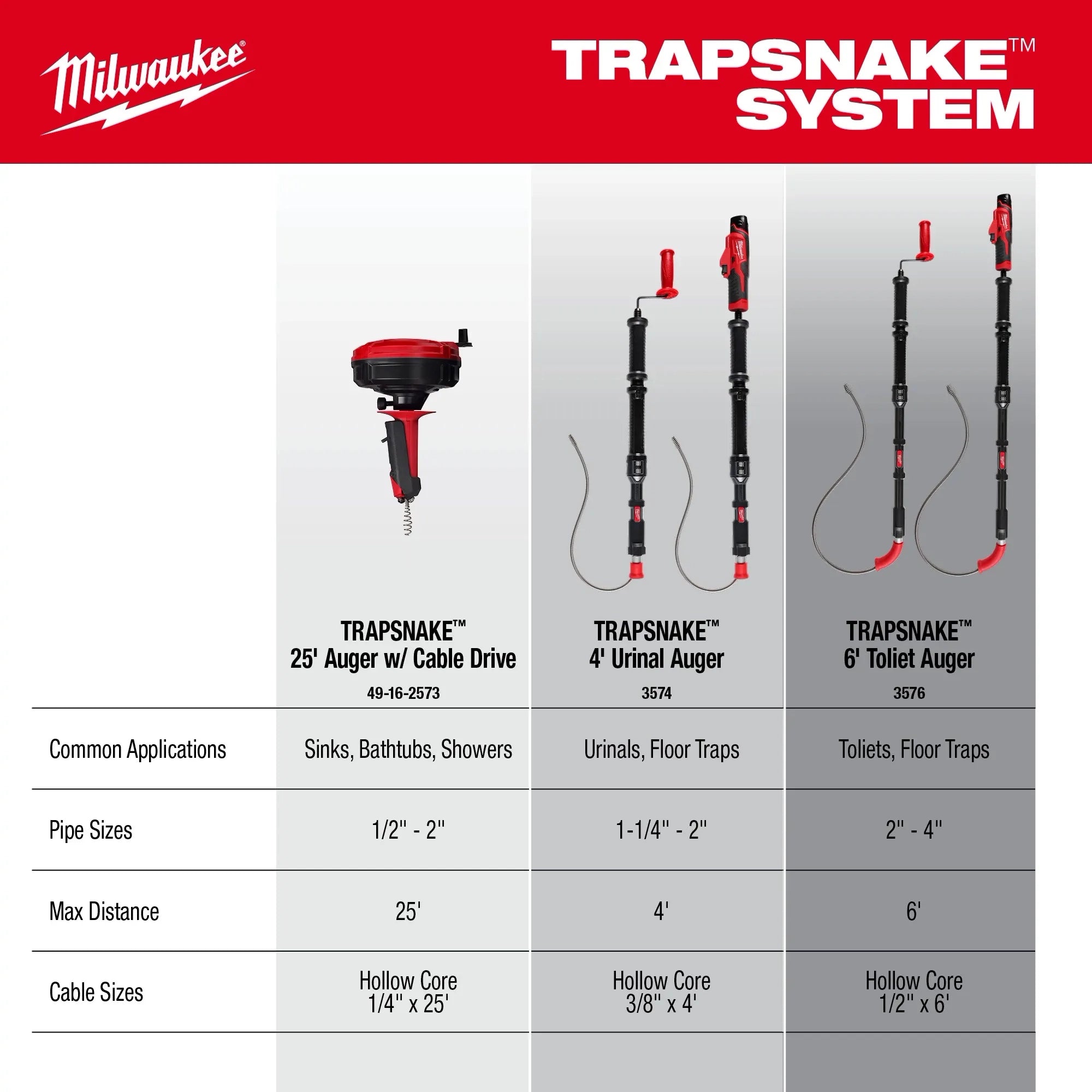 TRAPSNAKE™ 4' Urinal Auger