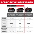 M18™ REDLITHIUM™ FORGE™ XC8.0 Battery (10 Pk)
