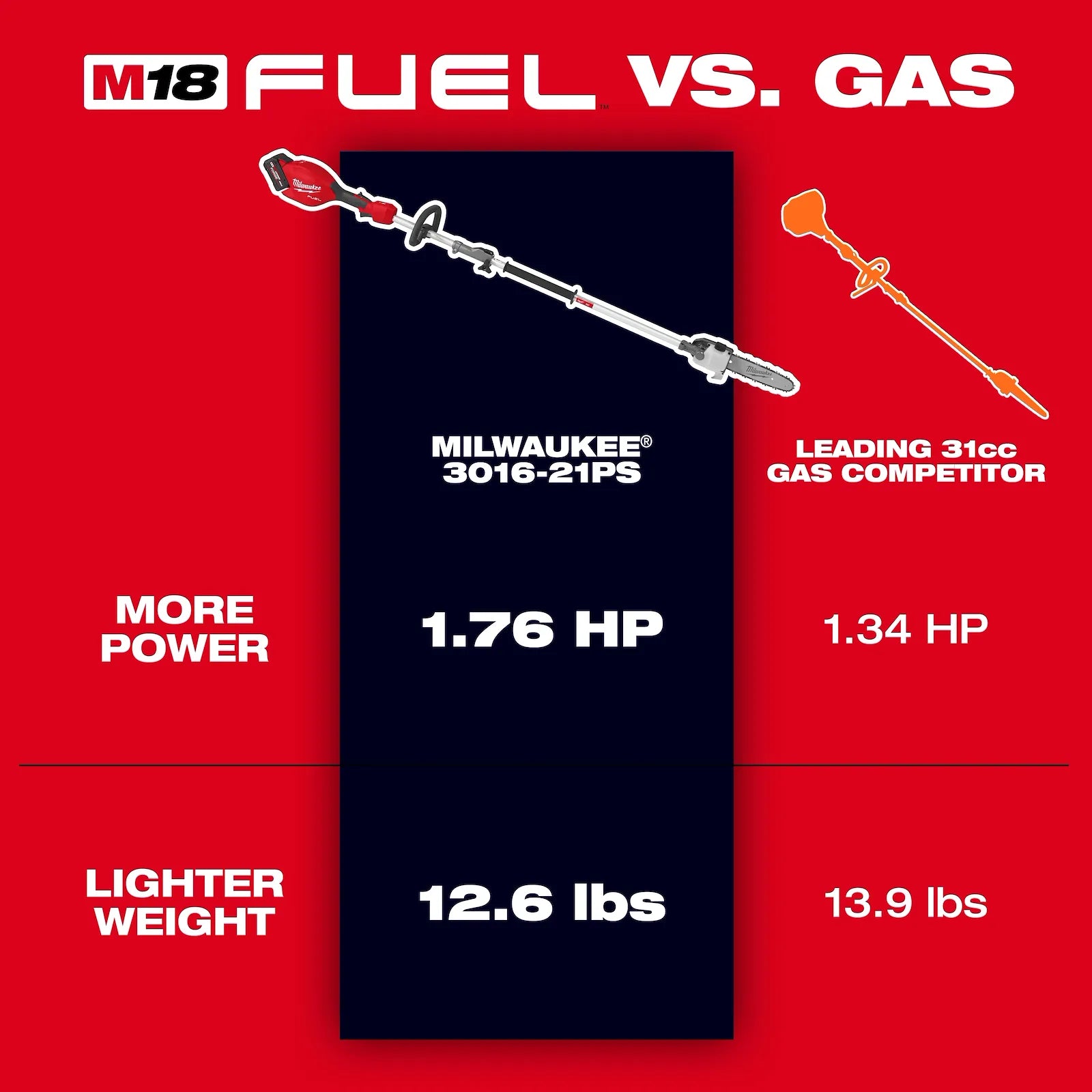 M18 FUEL™ Power Head w/ QUIK-LOK™ Pole Saw