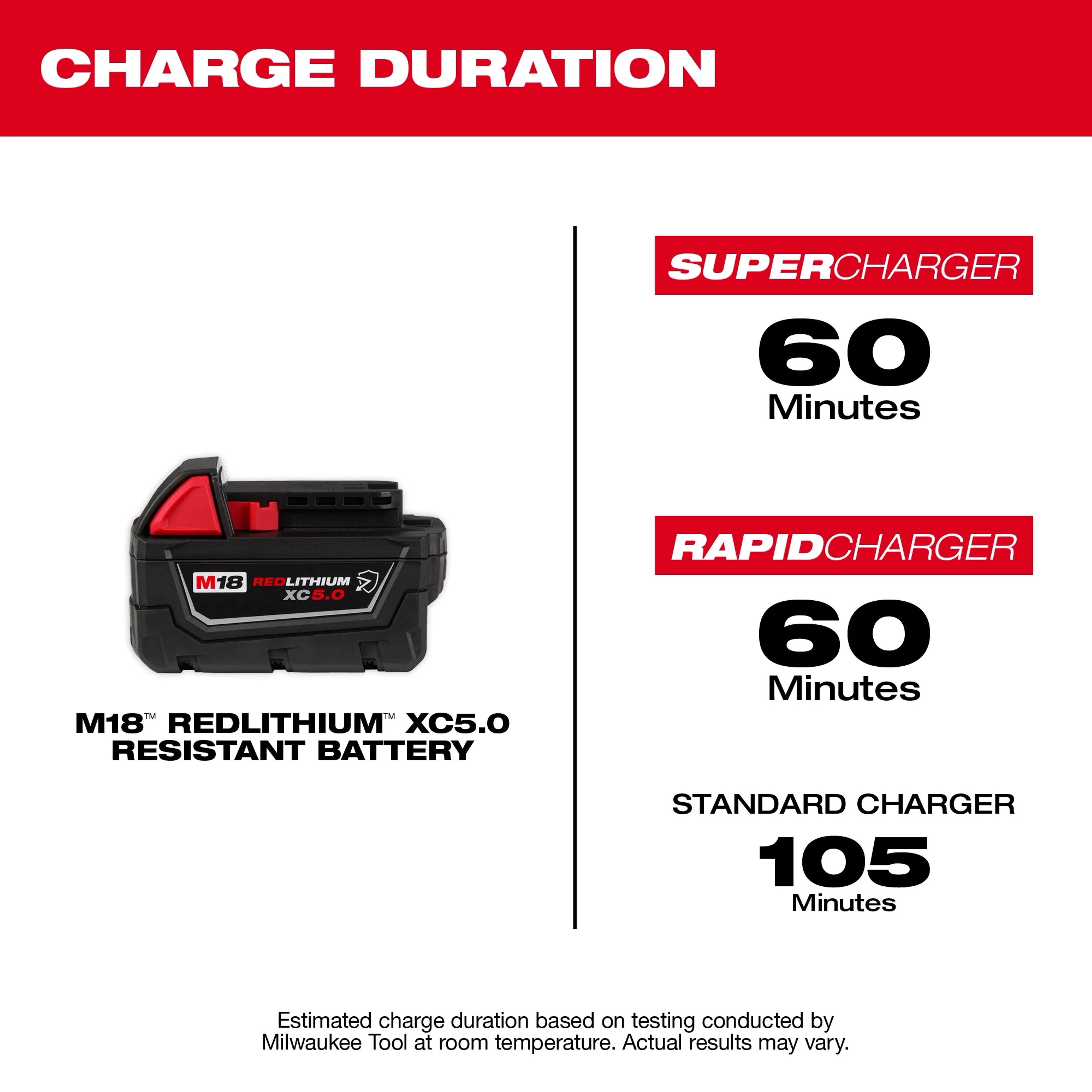 M18™ REDLITHIUM™ XC5.0 Resistant Battery