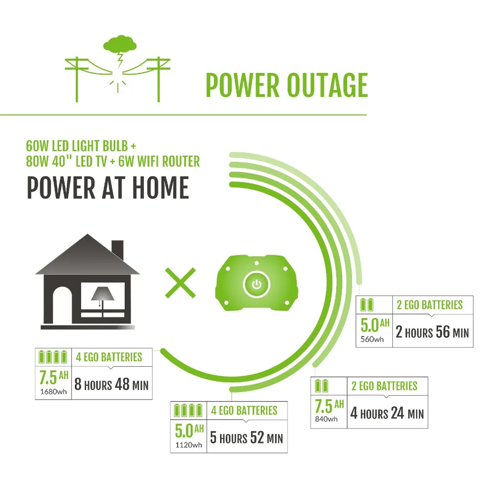 Nexus Portable Power Station Kit