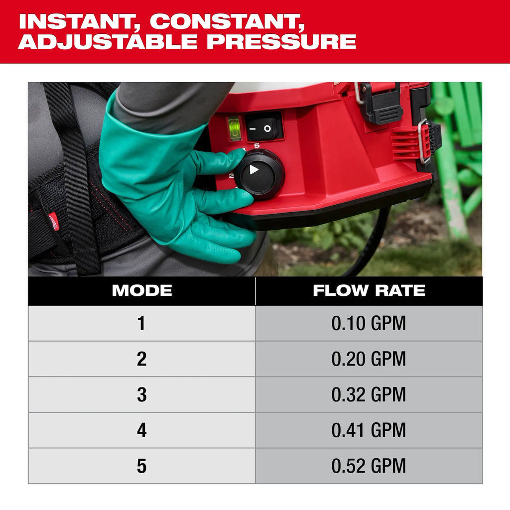 M18™ 4-Gallon Backpack Sprayer w/ SWITCH TANK™ (Tool Only)