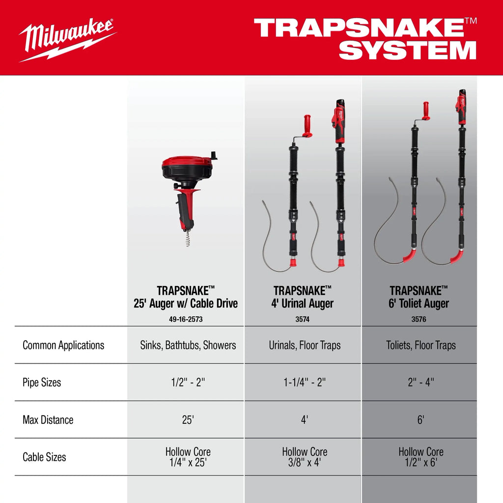 M12™ TRAPSNAKE™  4' Urinal Auger