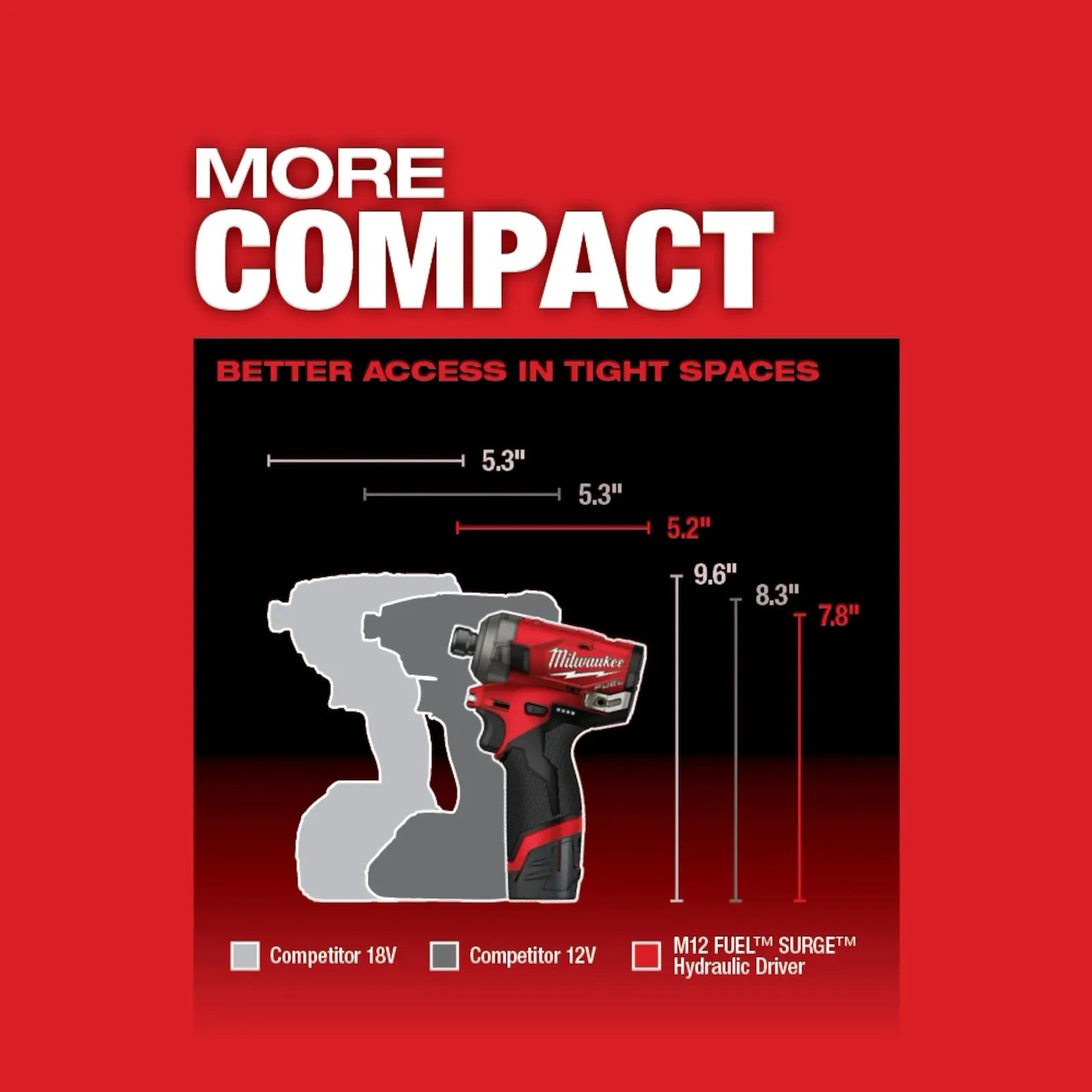 M12 FUEL™ SURGE™ 1/4" Hex Hydraulic Driver
