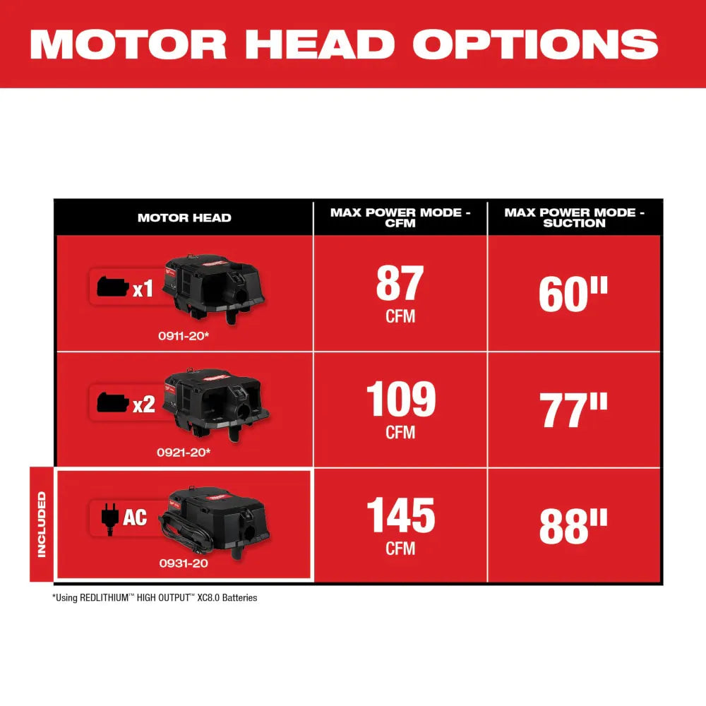 NEXUS™ 6.5 Peak HP Wet/Dry Vacuum Motor Head
